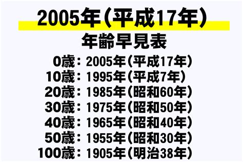 2005年生